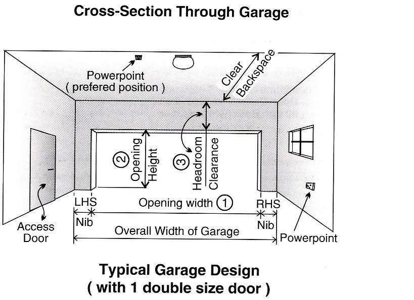 Standard Garage Door Sizes Ontario